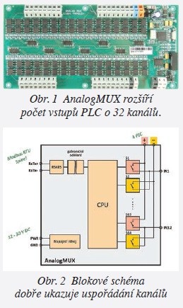 Jak zvětšit počet analogových vstupů PLC